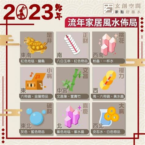 2023風水佈局時間|2023風水佈局｜找出2023兔年吉位，催旺財運桃花運 